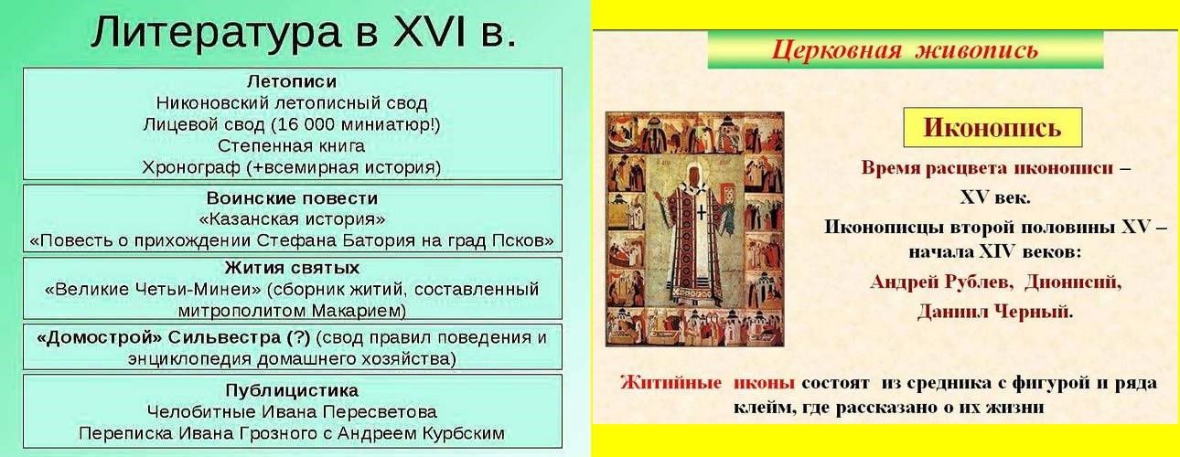 Русская культура во второй половине XIV—XV вв. 2
