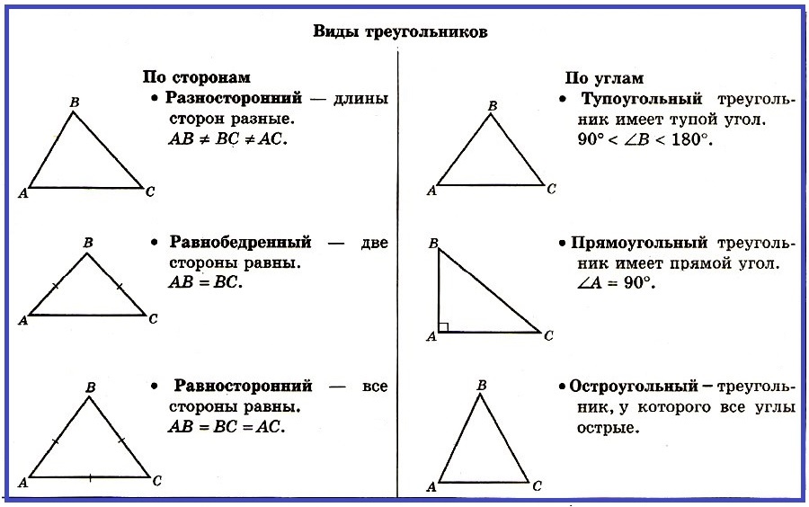 виды треугольников