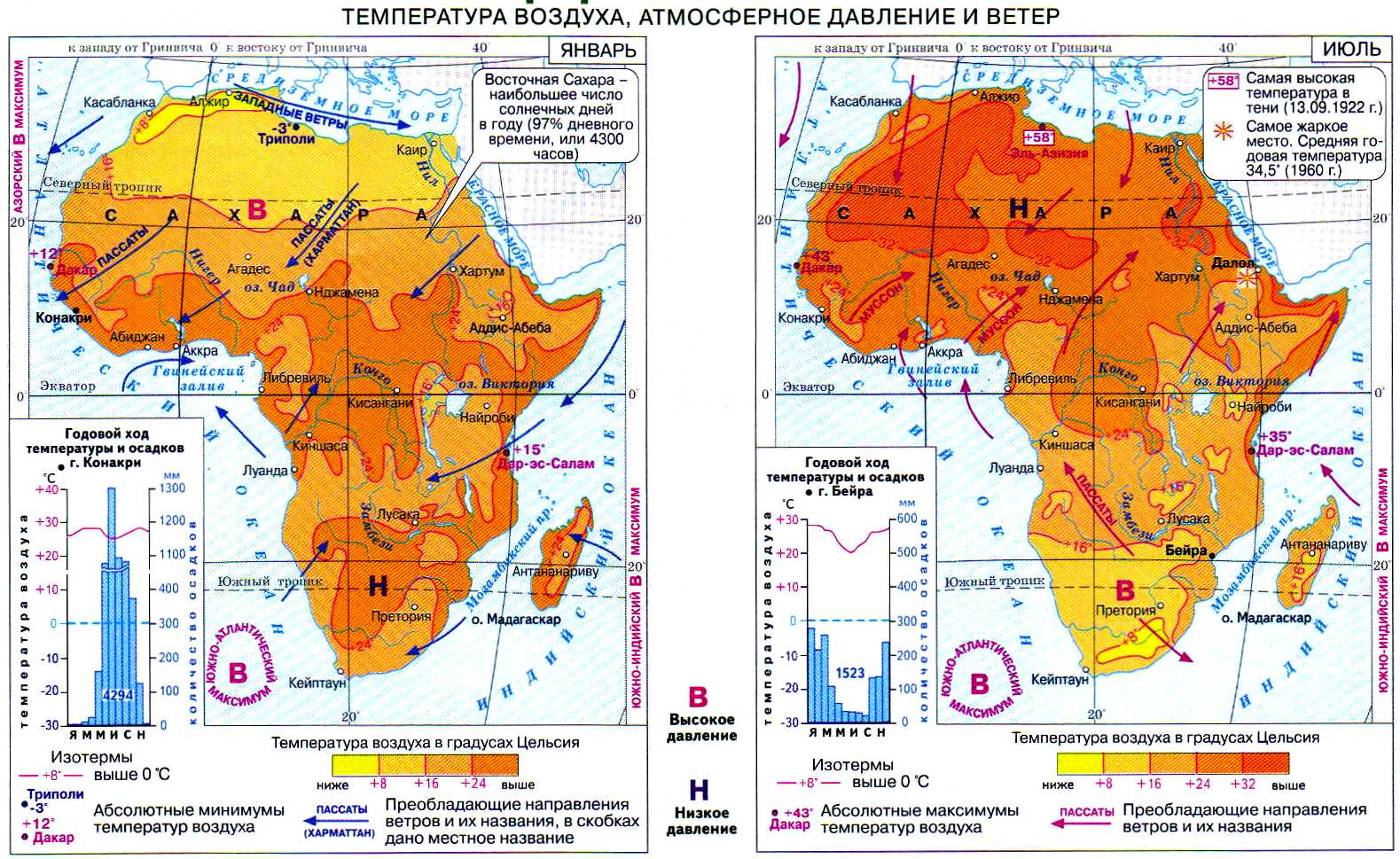 Африка Климат ТемператураДавлениеВетер