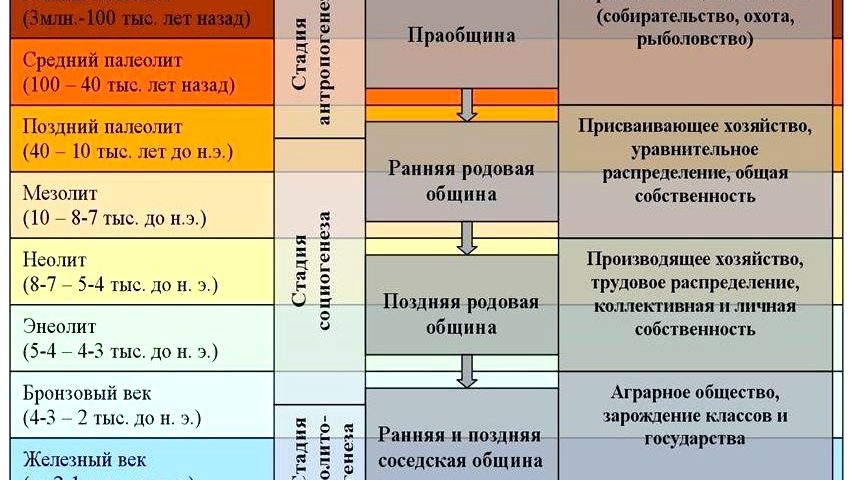таблица геологических периодов