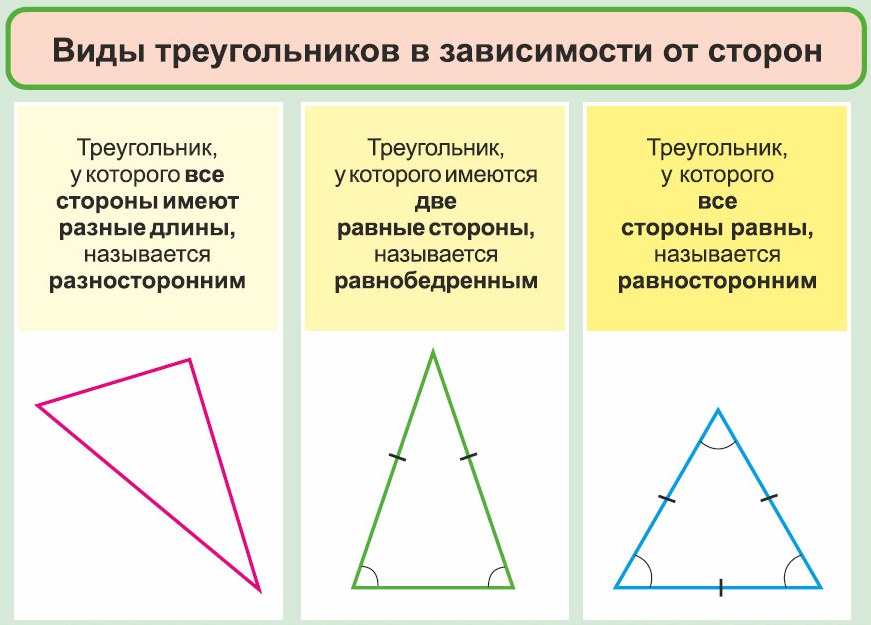Треугольник с тремя равными сторонами. Виды треугольников по длине сторон. Виды треугольников по сторонам 7. Треугольник определение и виды.