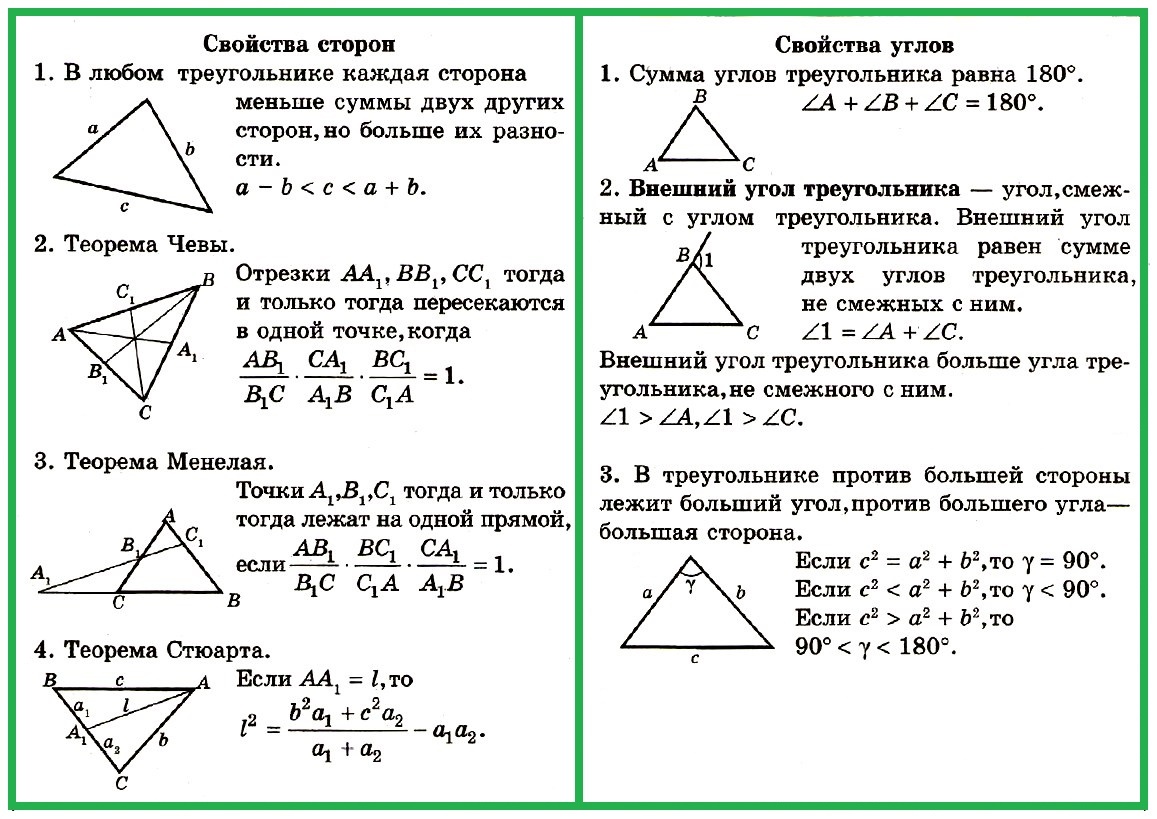 Таблица треугольников 7 класс. Свойства углов треугольника 7 класс геометрия. Свойства треугольников 7 класс геометрия. Свойства сторон треугольника. Треугольник формулы и свойства.