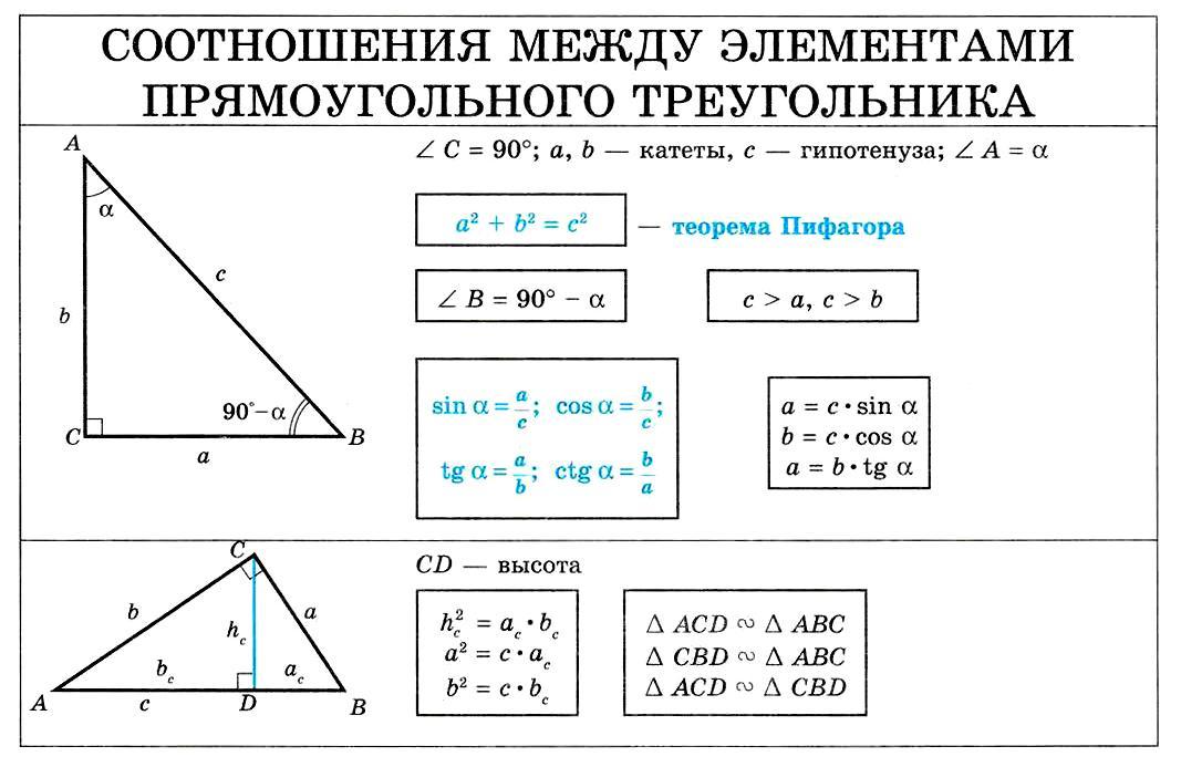 Соотношение между элементами прямоугольного треугольника
