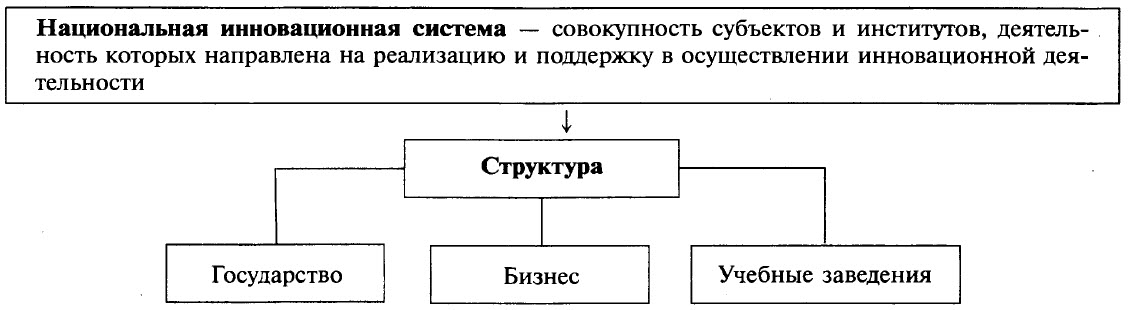 Российская Федерация в 2000-2012 гг.