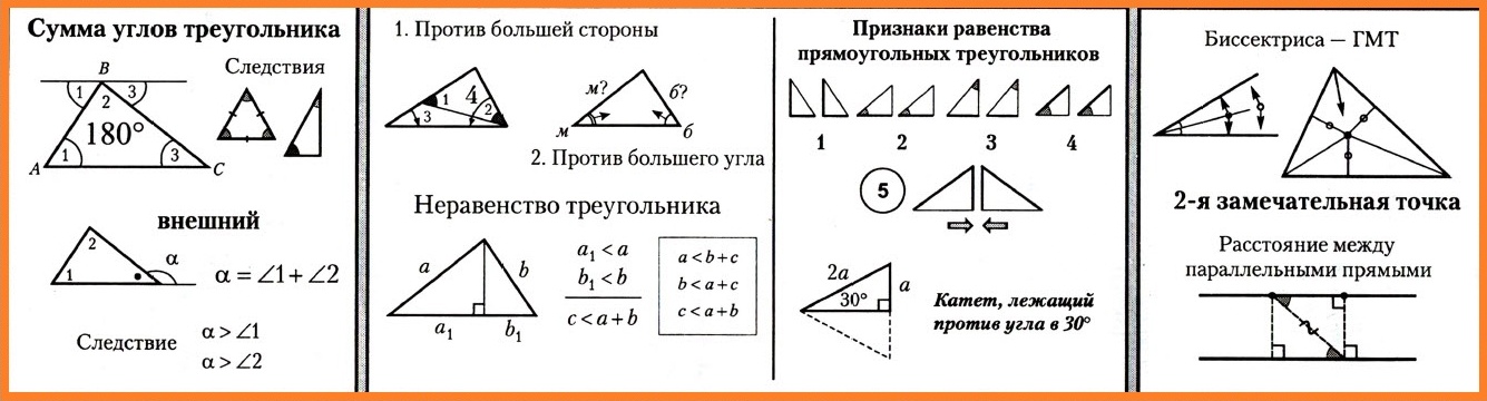 Углы треугольника теория